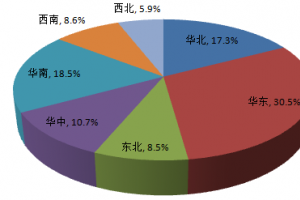 環保水性地坪漆成紅利增長點 藍海市場有待挖掘？