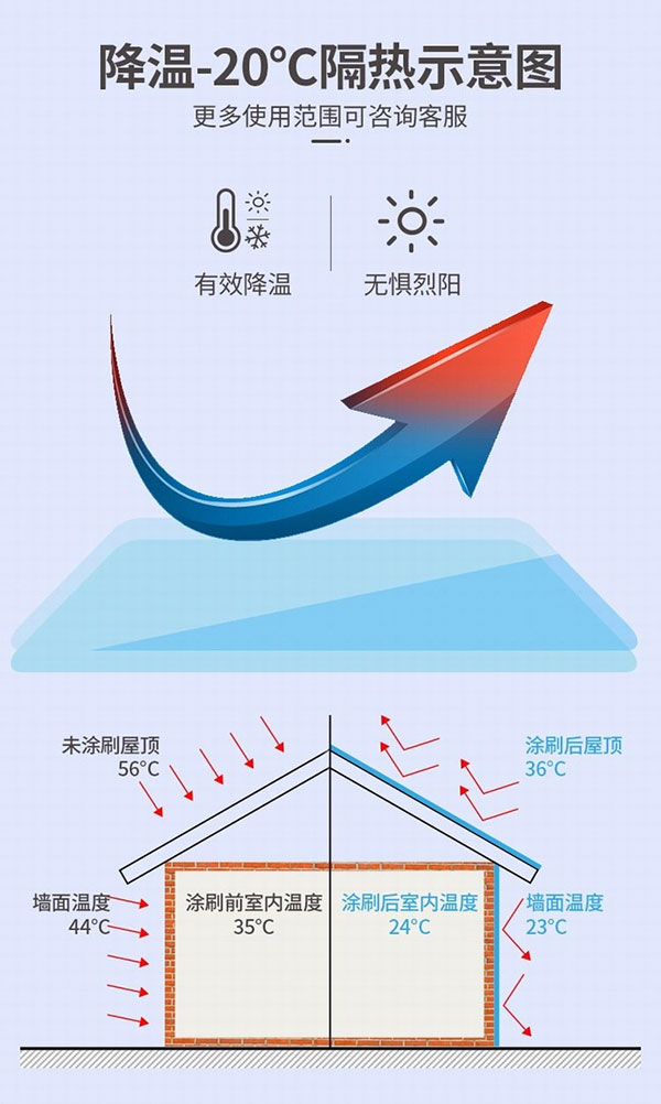 午夜视频网站污納米隔熱降溫塗料隔熱原理